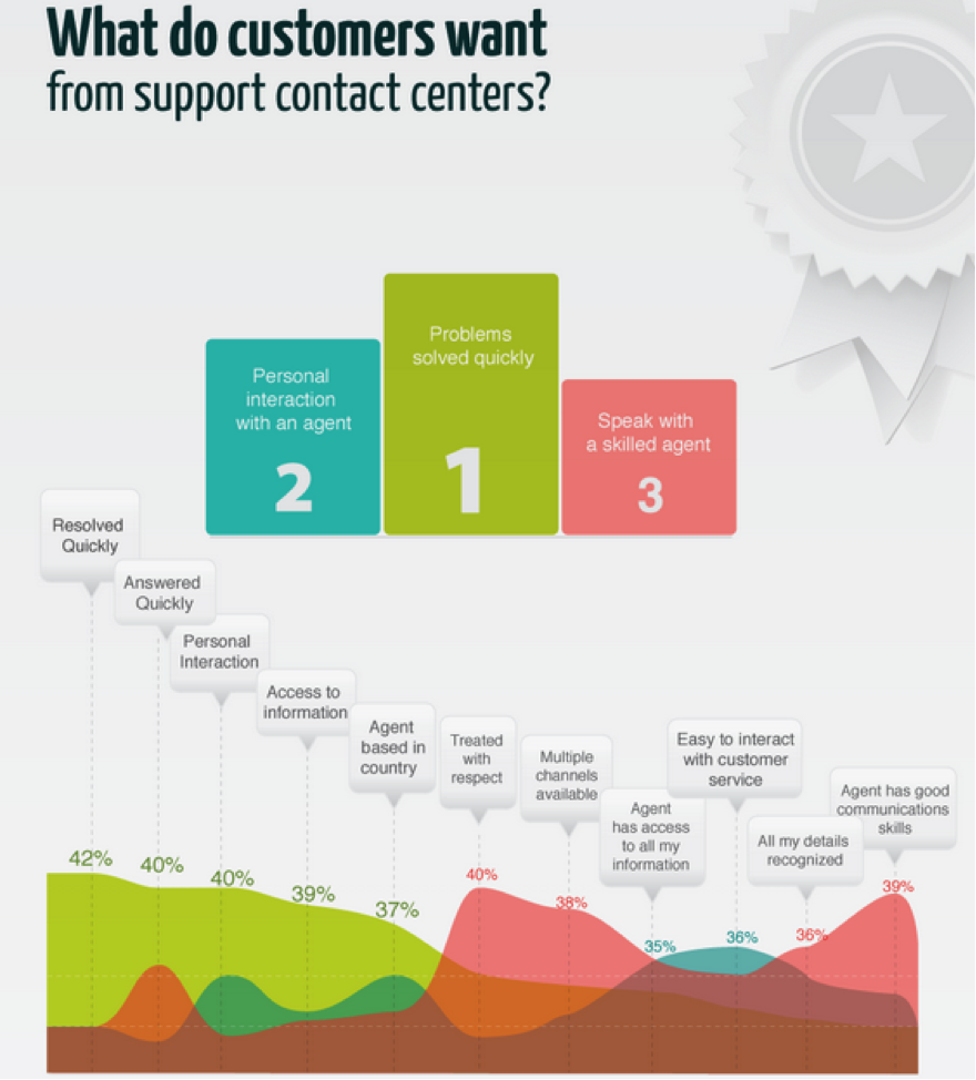 15 Tips for Training Call Center Agents | Talkdesk