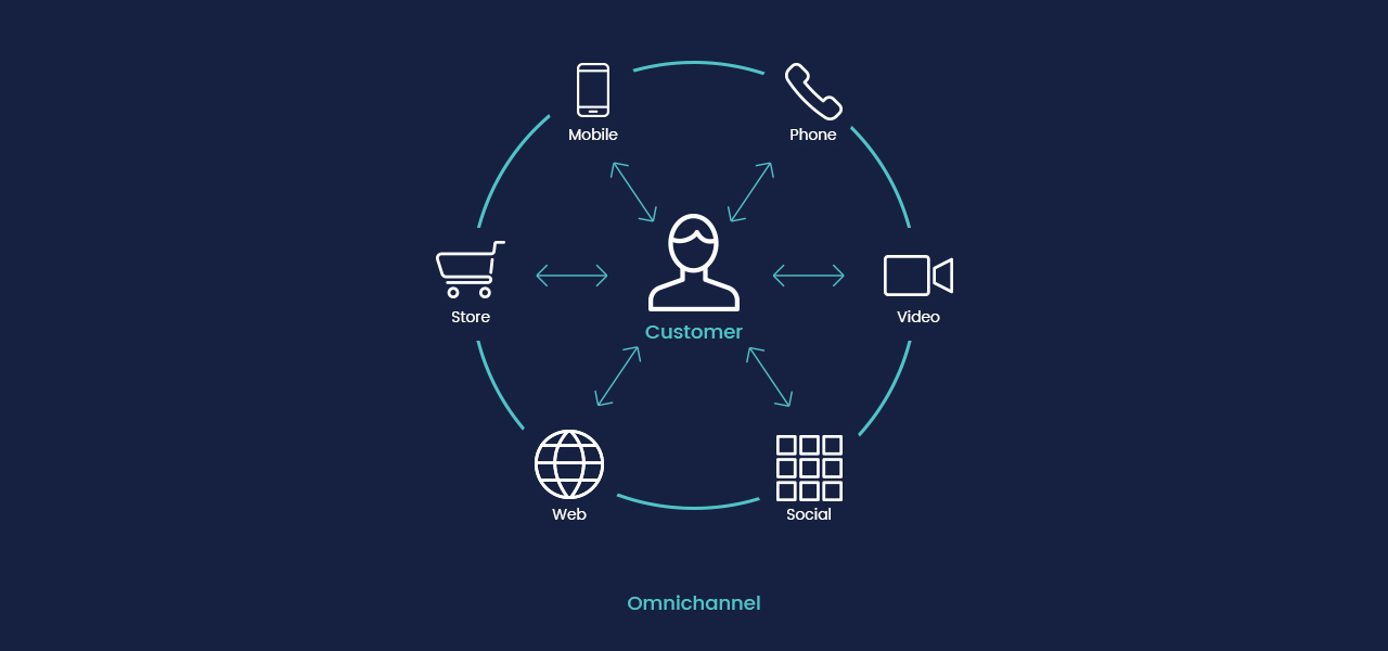 Omnichannel