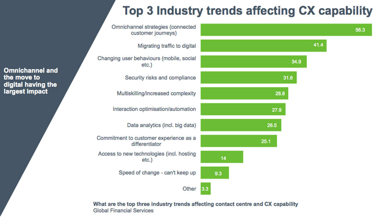 Industry Trends